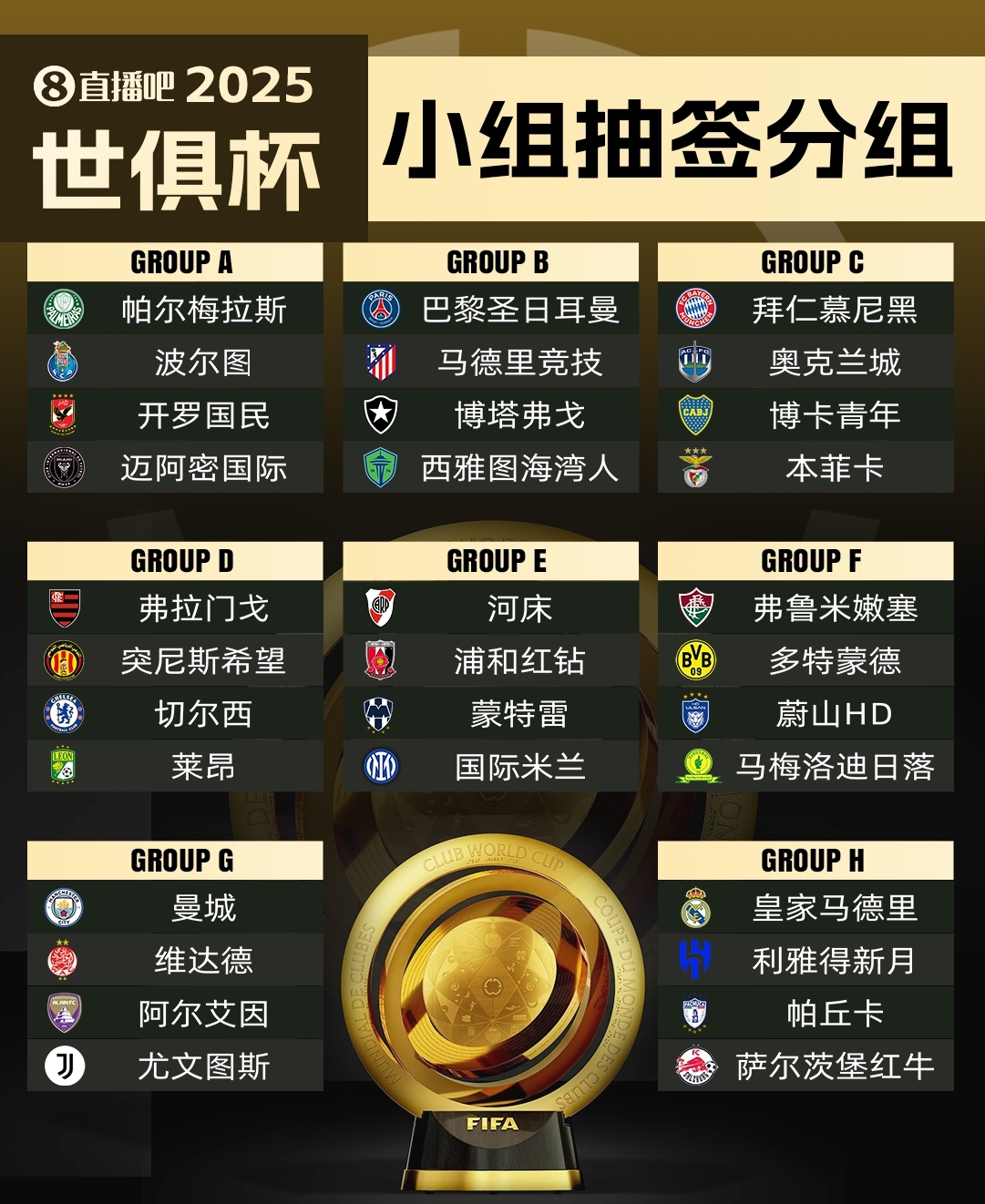 今年6月開賽！記者：新世俱杯的奪冠獎金超過1億美元！