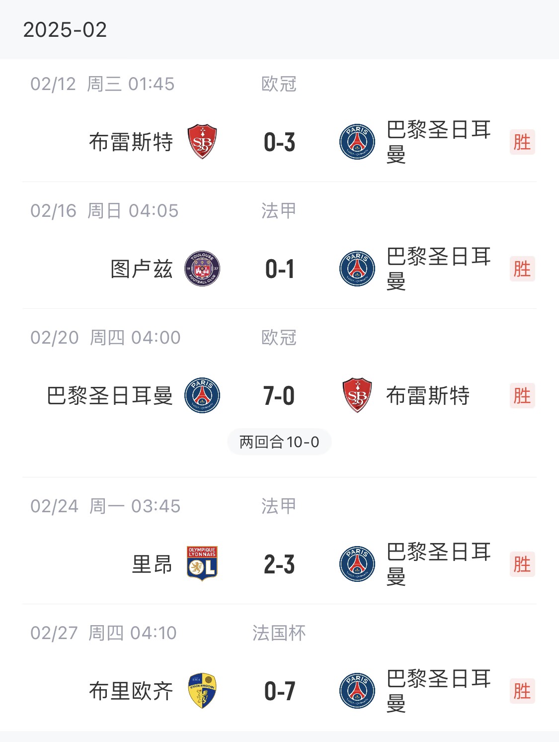 我浦3月大考！巴黎又打出一個(gè)7-0，附加賽10-0，法國(guó)杯虐法丁球隊(duì)