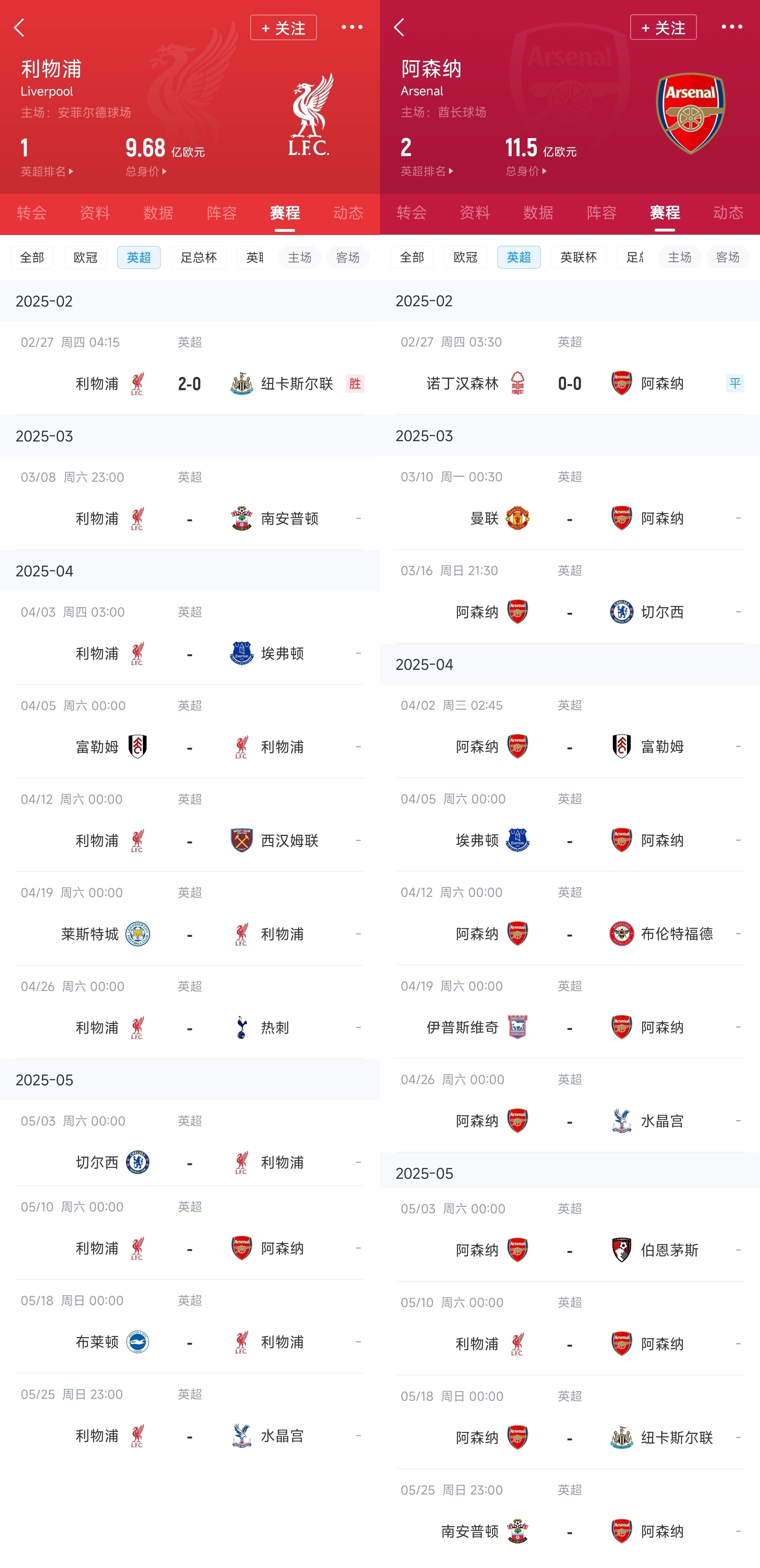 已差13分！紅軍槍手賽程：均有切爾西&槍手稍難，第36輪正面交鋒