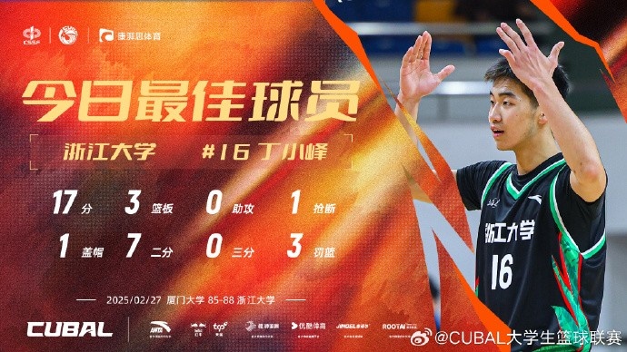 17分3籃板！CUBAL今日最佳球員：浙江大學(xué)大一新生丁小峰