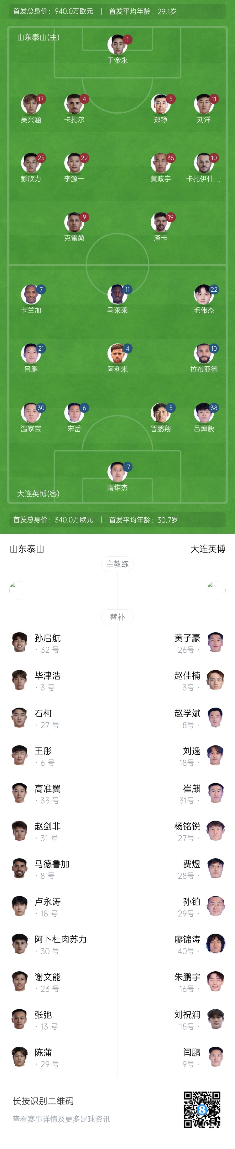 泰山vs英博首發(fā)：四外援PK！于金永先發(fā)謝文能替補(bǔ)，毛偉杰首秀