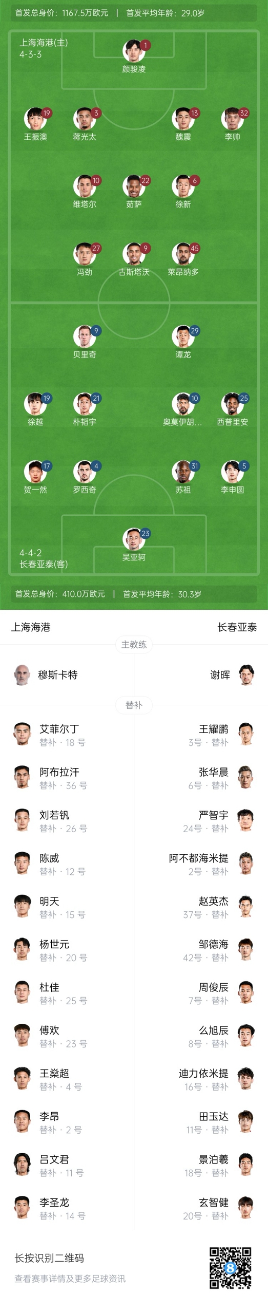 海港vs亞泰首發(fā)：4外援PK5外援！萊昂納多先發(fā)，譚龍、賀一然出戰(zhàn)