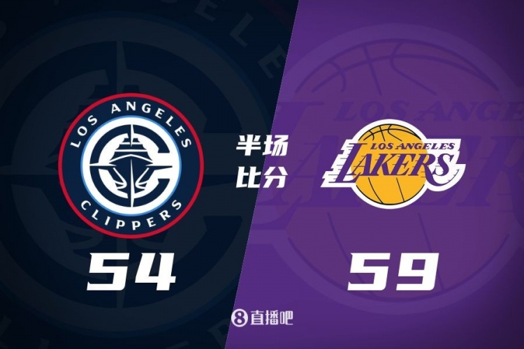 洛城德比！老詹高效砍17分 里夫斯傷退 哈登13+5 湖人半場(chǎng)領(lǐng)先5分