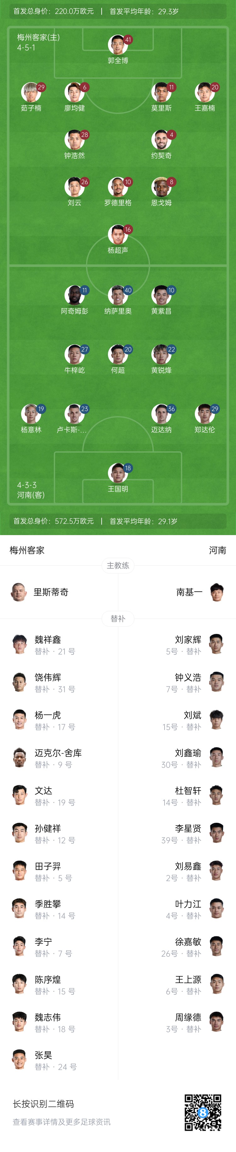 梅州vs河南首發(fā)：4外援PK4外援！廖均健先發(fā)，黃紫昌、鄭達倫出戰(zhàn)