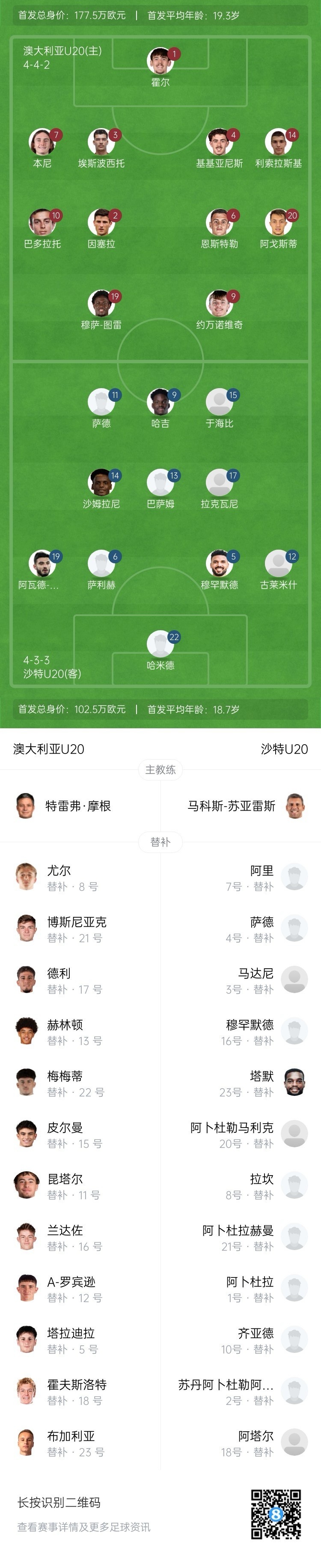 U20亞洲杯決賽澳大利亞vs沙特首發(fā)：約萬諾維奇、巴多拉托先發(fā)