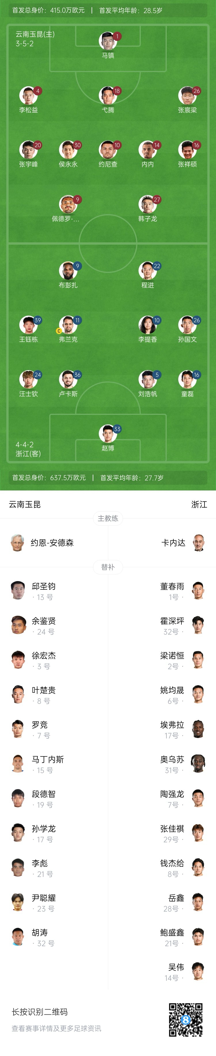 玉昆vs浙江首發(fā)：3外援PK！18歲王鈺棟、侯永永先發(fā) 奧斯卡仍缺席