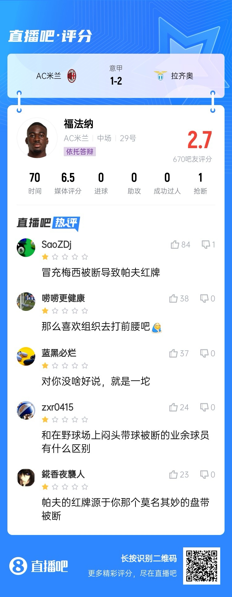 2.7分！福法納帶球往人堆里鉆，貢多齊斷球送直傳造帕夫紅牌