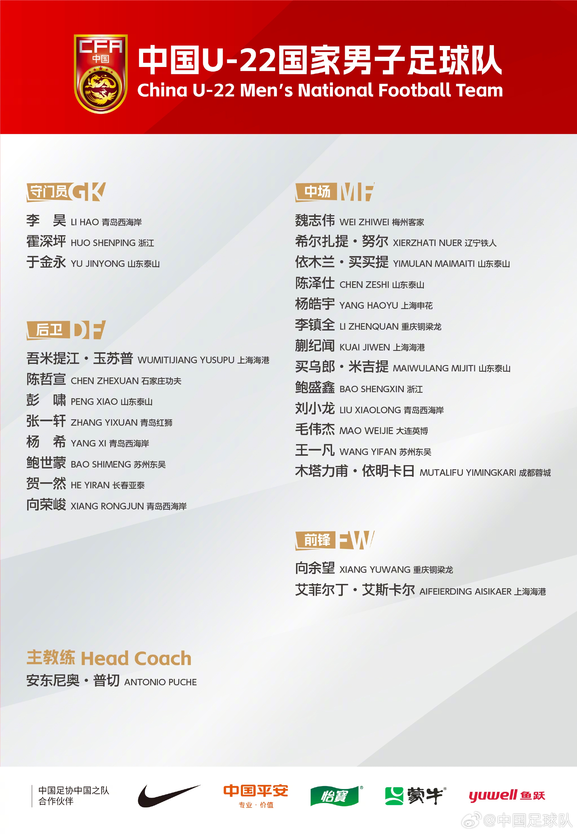 中國(guó)U-22國(guó)家男子足球隊(duì)新一期集訓(xùn)、邀請(qǐng)賽名單