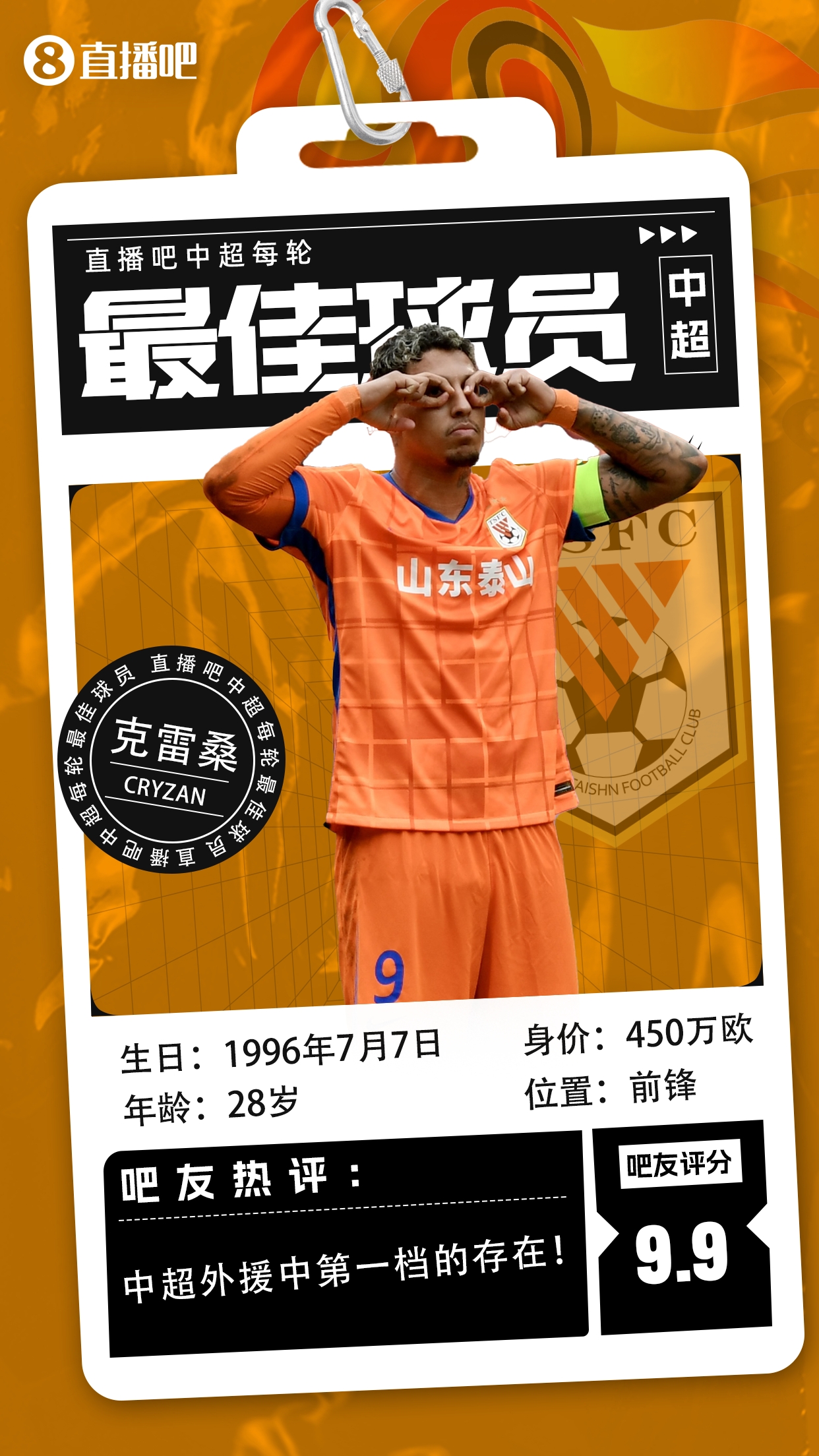【直播吧】中超第二輪最佳球員：克雷桑毫無懸念當選，評分9.9！