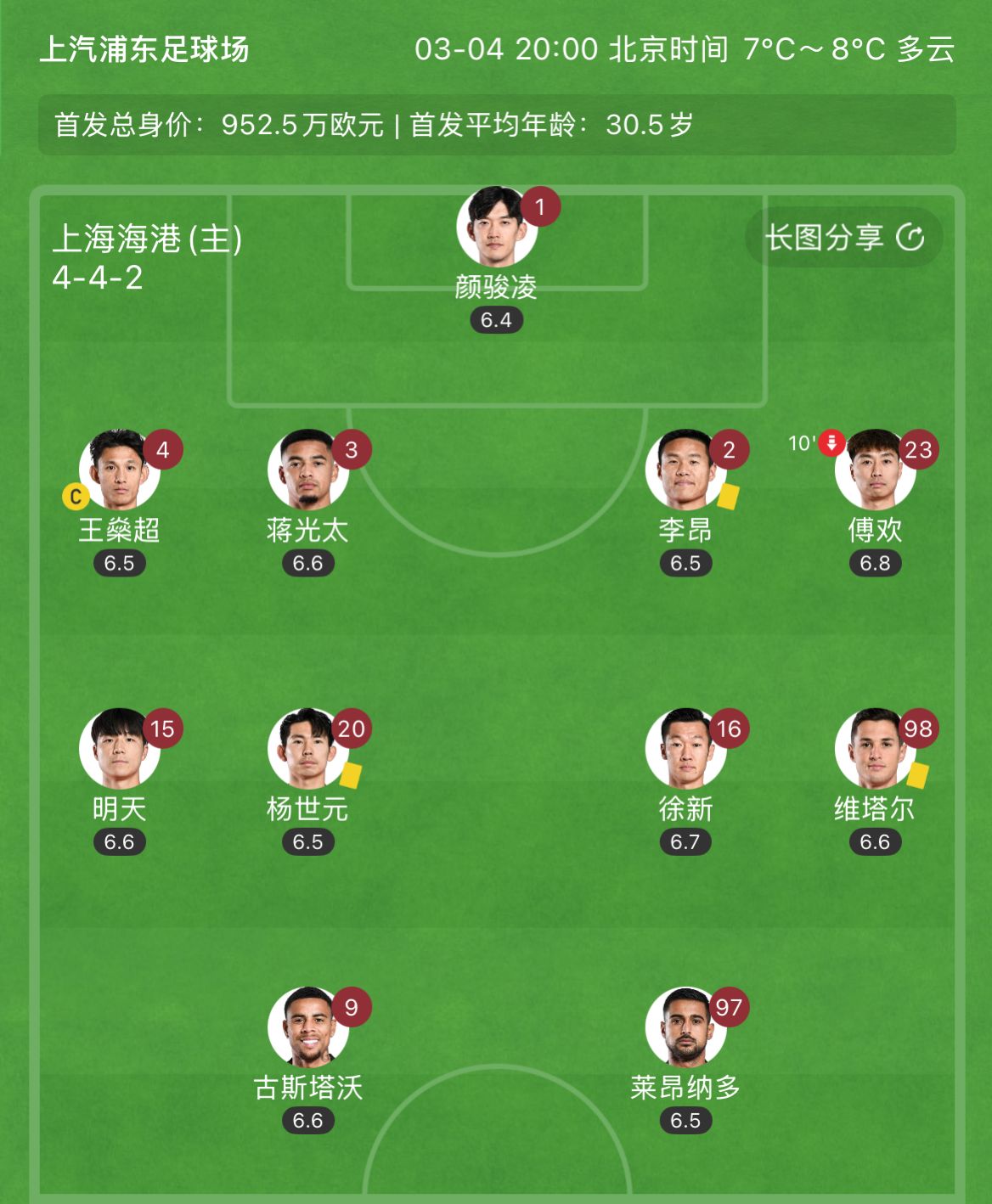 有減員隱患？海港半場(chǎng)李昂、楊世元、維塔爾3人吃到黃牌，對(duì)手0黃