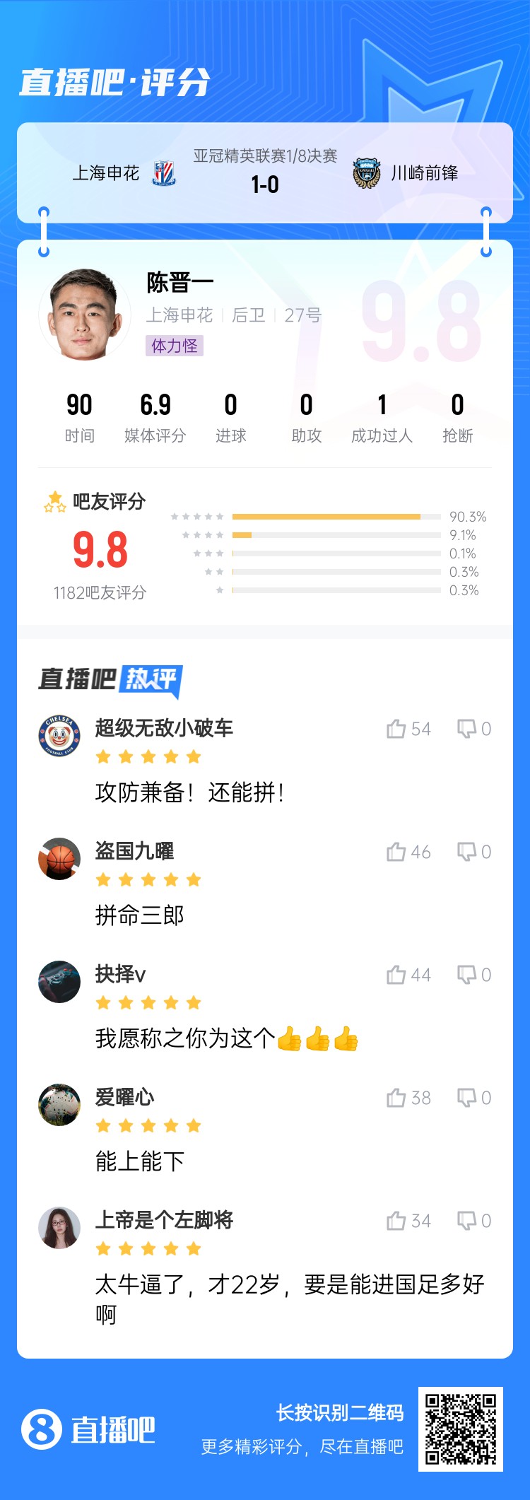 全能邊后衛(wèi)！吧友評陳晉一：太牛了！才22歲，要是能進國足多好