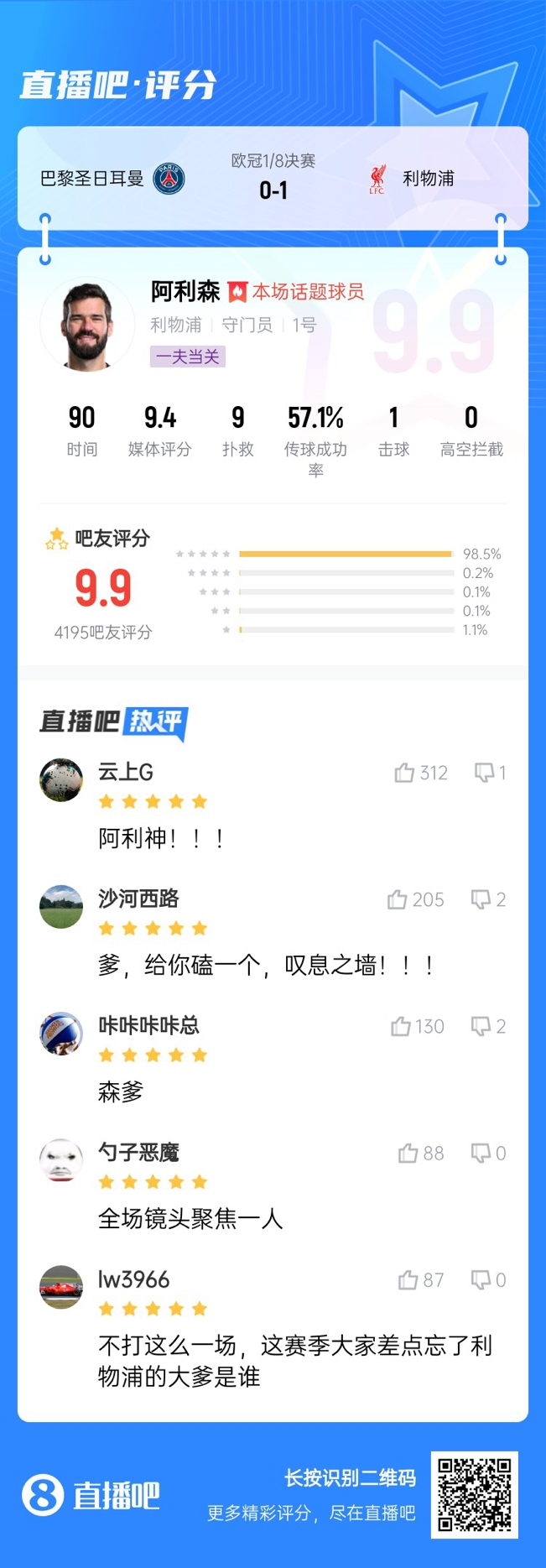 生涯又一封神戰(zhàn)！阿利森9次撲救一覽，換個(gè)門將要被打成篩子