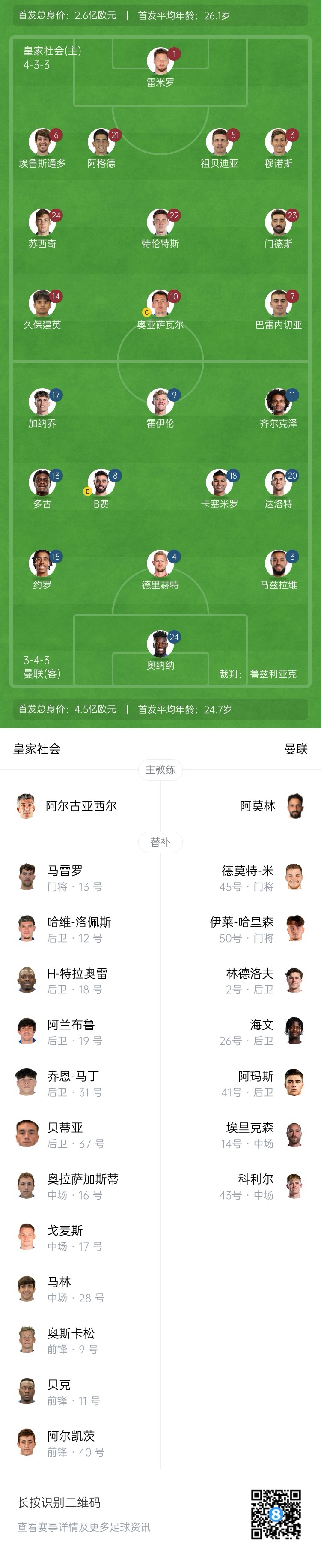 慘！曼聯(lián)替補(bǔ)僅7人，5人是小將&其中兩個(gè)還是門將