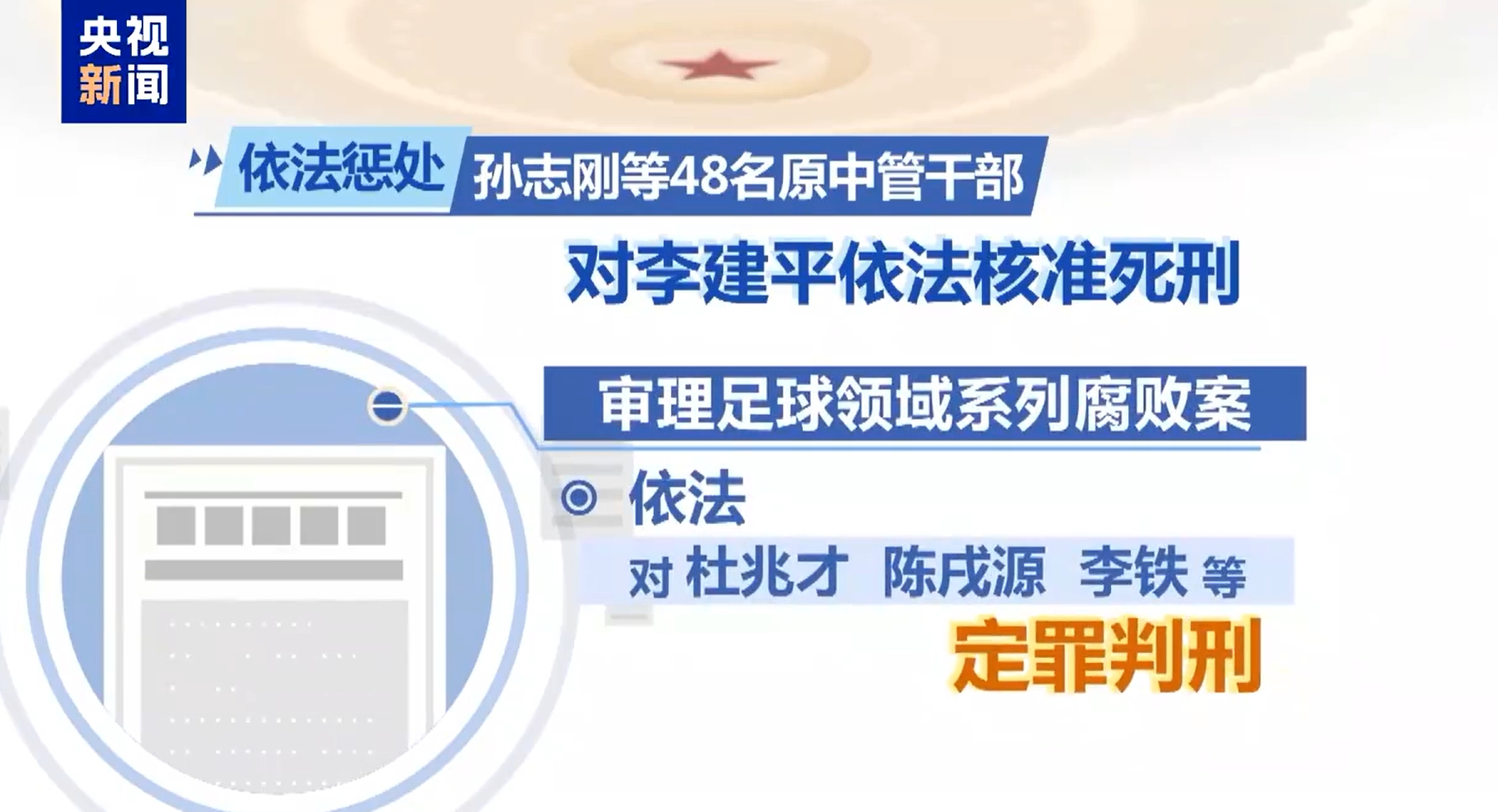 最高法工作報告：審理足球領(lǐng)域系列腐敗案，依法對李鐵等定罪判刑