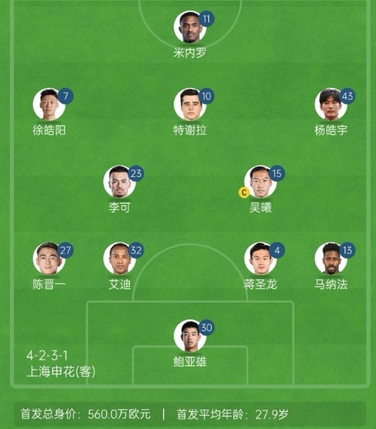 記者談申花亞冠1/8決賽次回合首發(fā)：仍是4321，米內(nèi)羅單箭頭突前