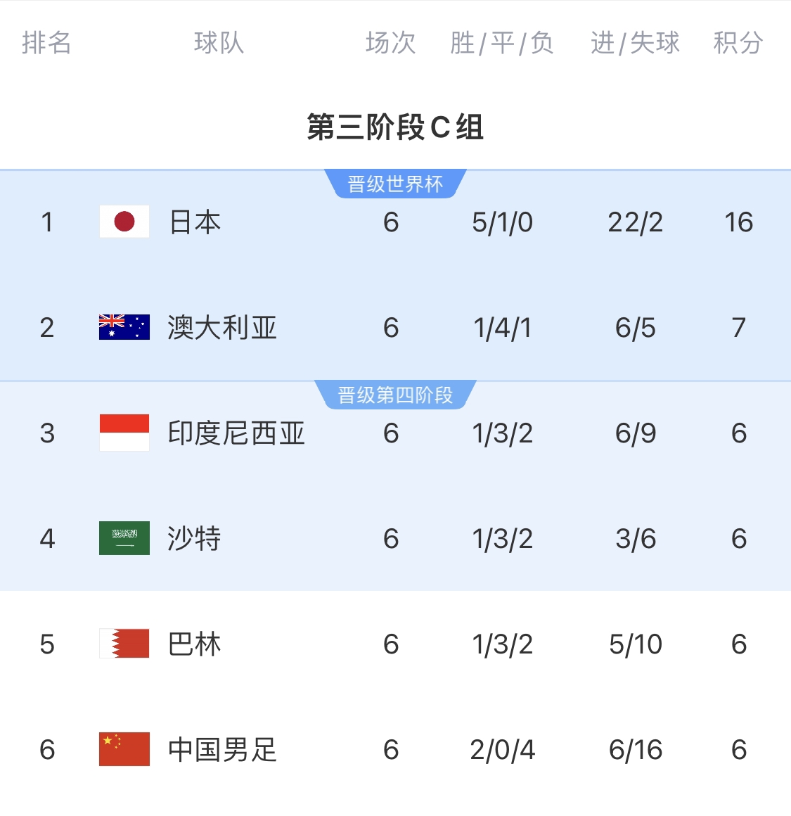 利好！塞鳥具備出場資格，你認(rèn)為國足3月兩場世預(yù)賽能搶下幾分？