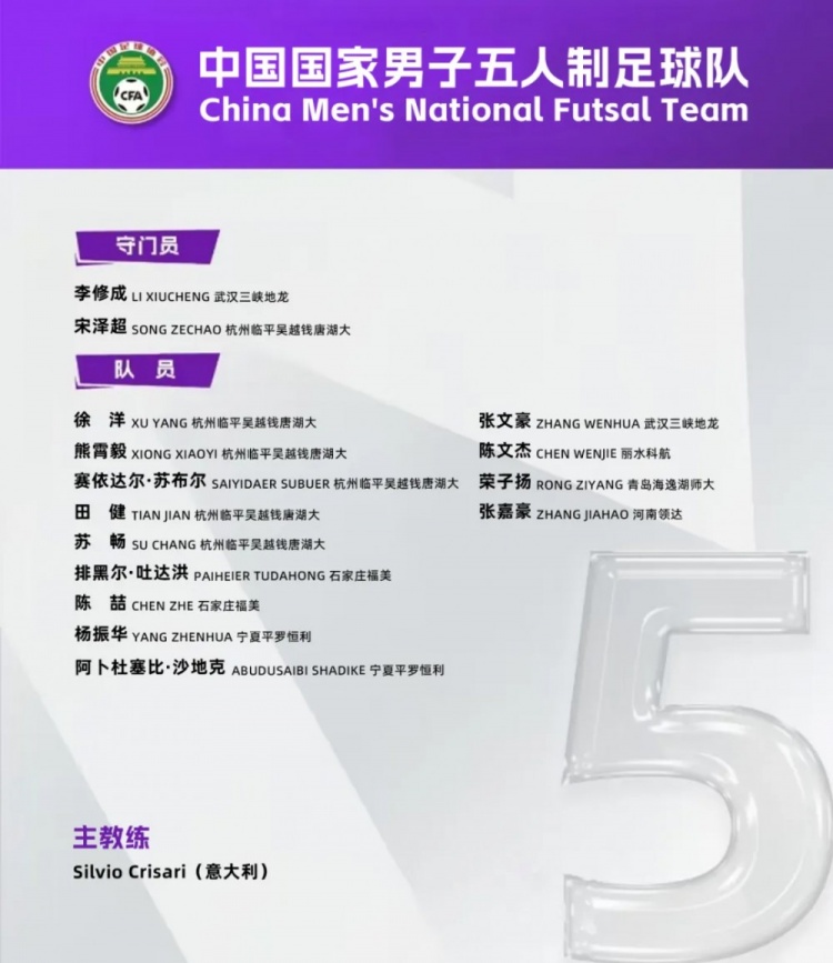 中國男足五人制國家隊(duì)集訓(xùn)名單：意大利教練掛帥，15名球員入選