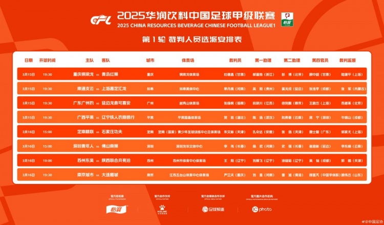 中甲首輪裁判名單：張楊帆執(zhí)法廣州豹vs延邊，王陽執(zhí)法蘇州vs陜西