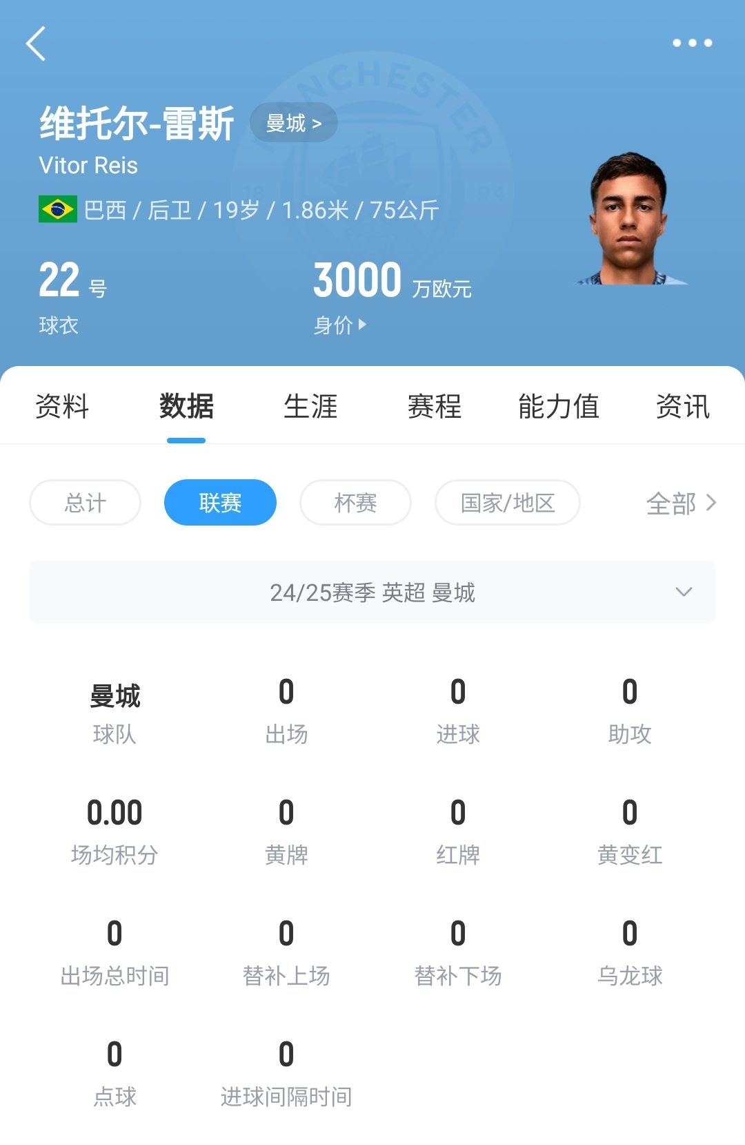 平臺(tái)很重要！19歲雷斯仍未英超首秀，身價(jià)已暴漲1600萬至3000萬歐