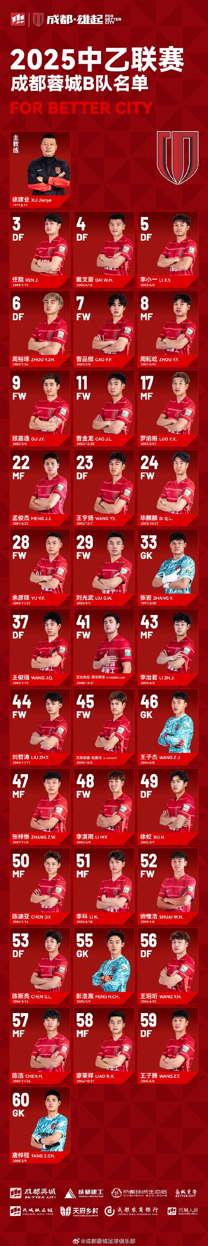 成都蓉城B隊(duì)大名單出爐！