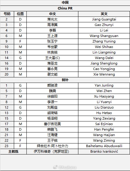 國(guó)足首發(fā)較上場(chǎng)變動(dòng)：更改4人，蔣光太、李磊先發(fā)
