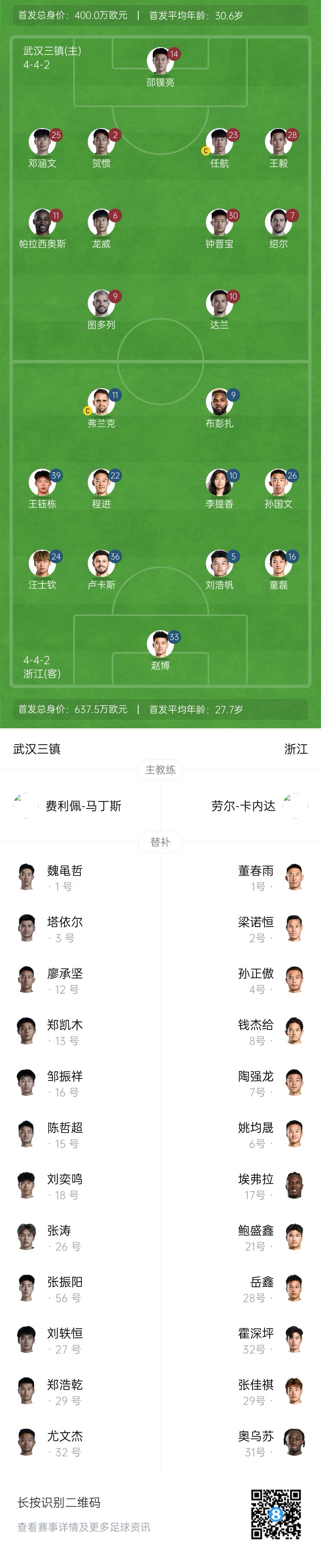 三鎮(zhèn)vs浙江首發(fā)：4外援PK3外援！王鈺棟、汪士欽先發(fā)，鄧涵文出戰(zhàn)